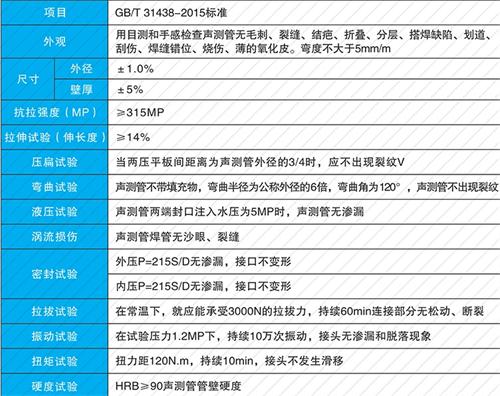 永安钳压式声测管现货性能特点
